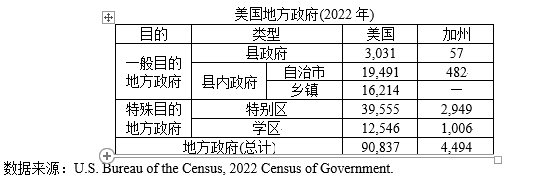 美国的学区是一种地方政府？