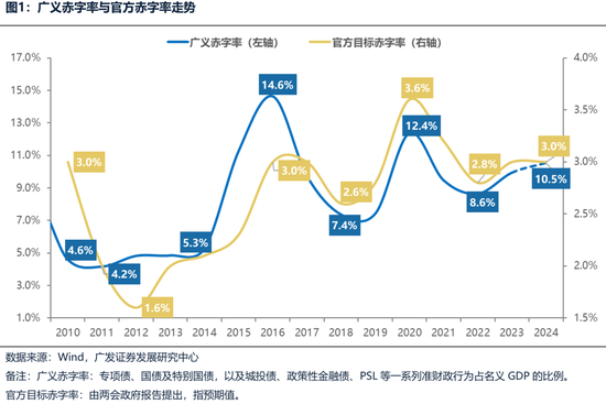 广发策略：财政如何拉动ROE？