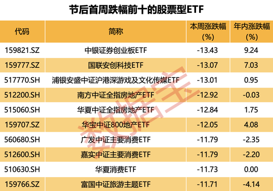 千亿军团大扩容，ETF规模频创历史新高！什么信号？金融和半导体题材爆发