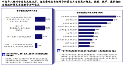 量子之歌发布《2024年中国银龄旅游专题报告》，积极探索智慧养老服务新模式