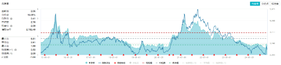 细分板块集体哑火，化工ETF（516020）收跌2.13%！资金逆市加码