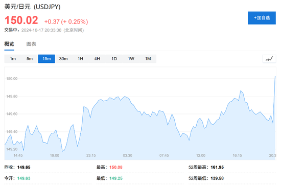 消费需求强劲，美国9月零售销售环比增0.4%超预期