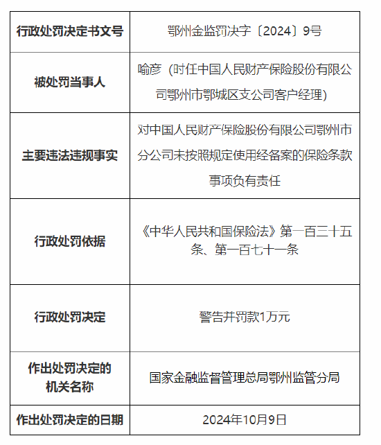 人保财险鄂州市分公司被罚25万元：因财务数据不真实 未按照规定使用经备案的保险条款