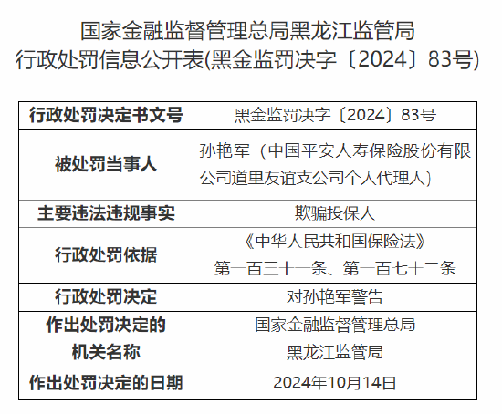 中国平安人寿黑龙江分公司被罚1万元：内控制度执行不到位