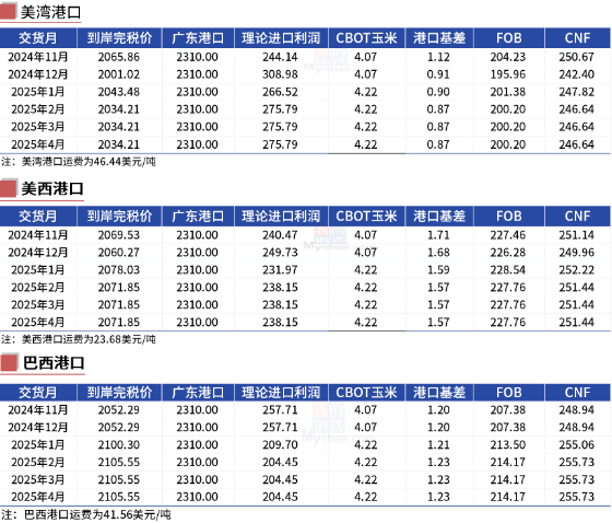 玉米：上行乏力