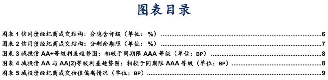 探寻信用债投资的“舒适圈”——信用策略宝典