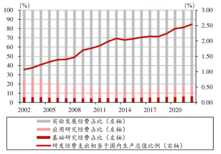 限制突破！科创板企业再迎政策“呵护”？