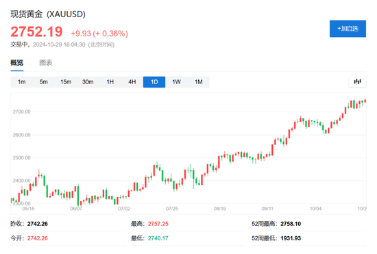 美股盘前中概股普涨，特朗普媒体涨超7%，比特币涨近2%，黄金、原油小幅上涨