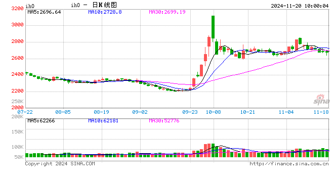 光大期货：11月20日金融日报