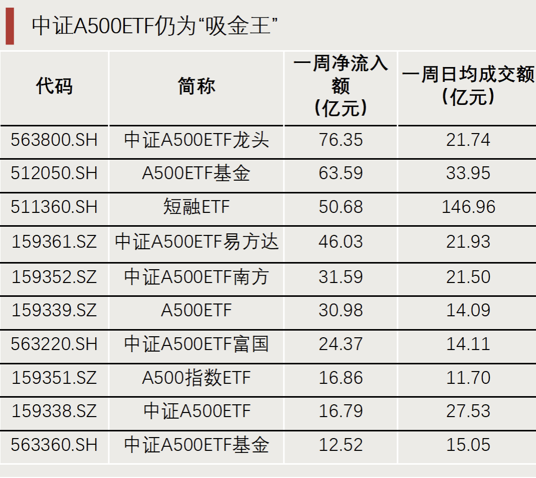 “抄底”资金，出手了！