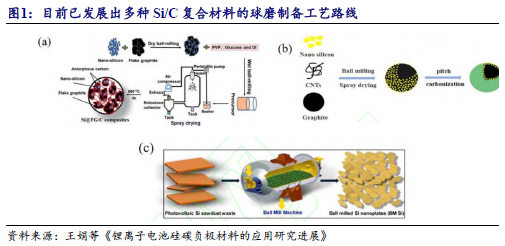 【开源科技新产业】华为硅基负极技术突破，贝特瑞出货量领先，本周科技新产业市值整体下降No.44