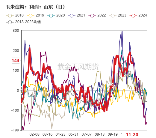 玉米：反复探底