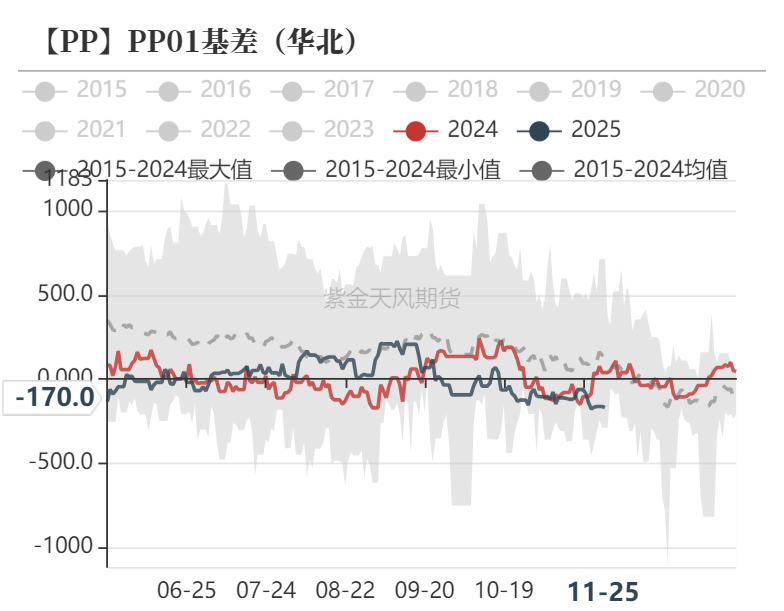 聚烯烃：检修逐渐重启