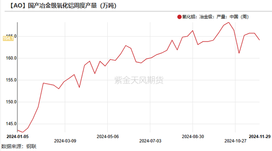 氧化铝：等待库存拐点