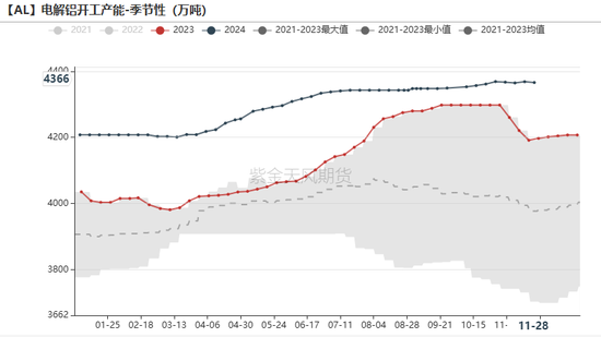 氧化铝：等待库存拐点