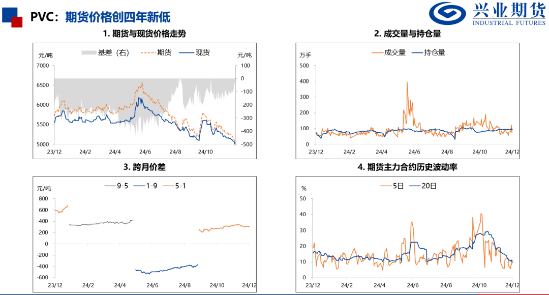 苯乙烯和塑料基差偏高，推荐卖出看跌期权