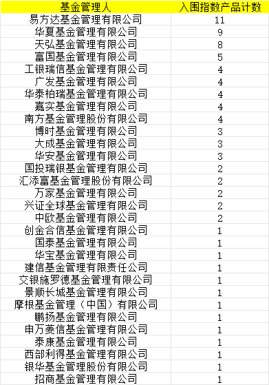 首批85只权益类指数产品纳入个人养老金产品供给：鹏扬基金1只产品入围