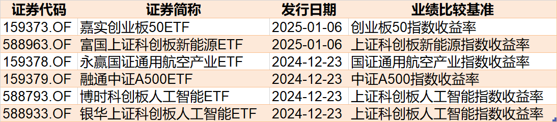 晕了晕了！说好的科技股行情，机构却玩高抛！科创50ETF净流出55亿元，半导体ETF份额更是创出年内新低